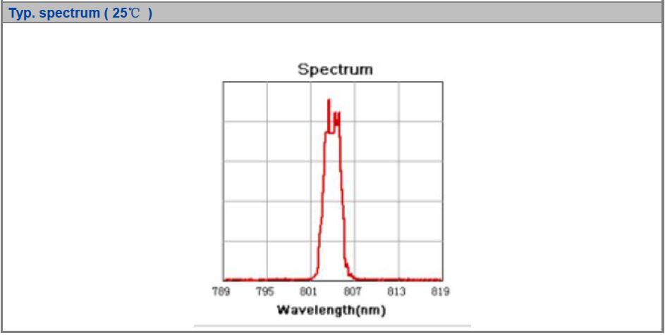 K808F02MN-20.00W Fiber-Bundled Module, 808nm, 20W High Power Fiber Bundled Diode Laser